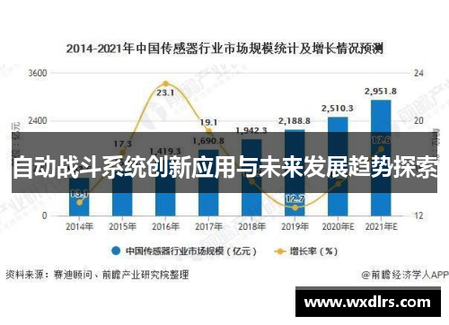 自动战斗系统创新应用与未来发展趋势探索